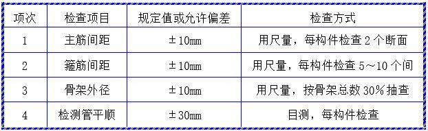 冲击成孔桩基施工方案（Word，21页）-钻孔桩钢筋骨架的制作实测项目