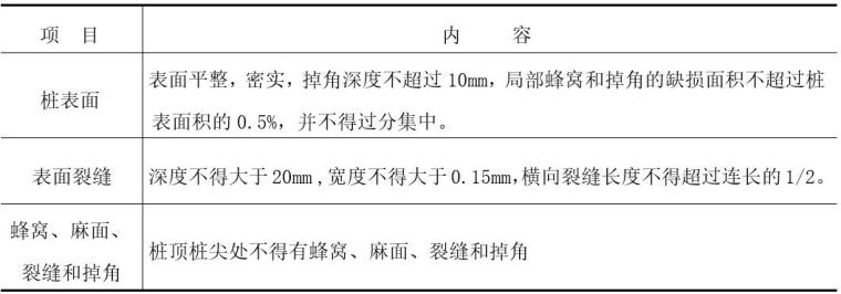 框架结构桩基工程施工方案（Word）-预制钢筋混凝土桩外观质量表