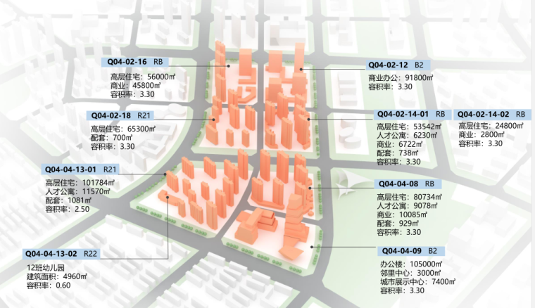 [山东]商业+办公+高层住宅建筑方案文本-规划地块指标