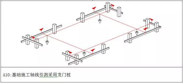 测量放线（含万科标准化图册）_10