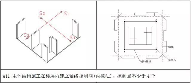 测量放线（含万科标准化图册）_11