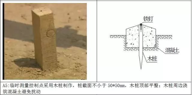 测量放线（含万科标准化图册）_7