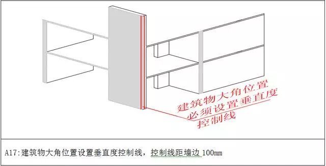 测量放线（含万科标准化图册）_15