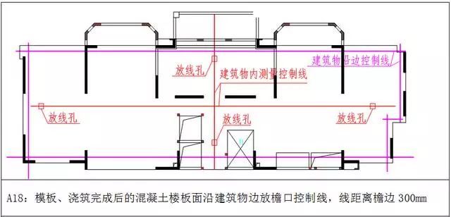 测量放线（含万科标准化图册）_16