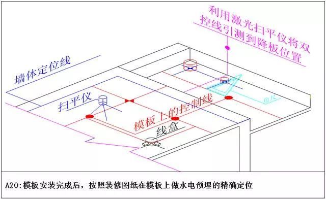 测量放线（含万科标准化图册）_18