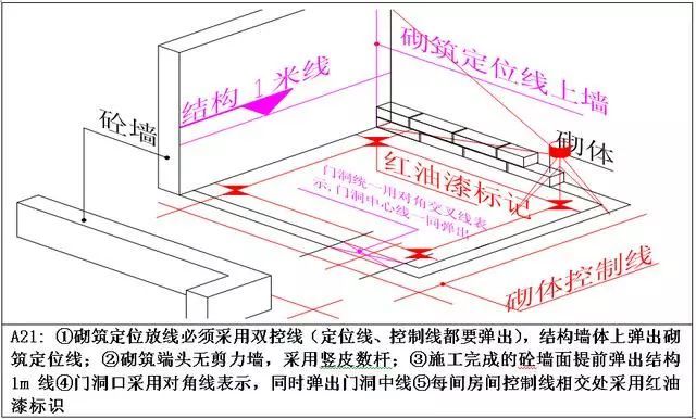 测量放线（含万科标准化图册）_19