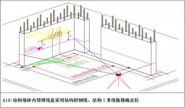 测量放线（含万科标准化图册）_17