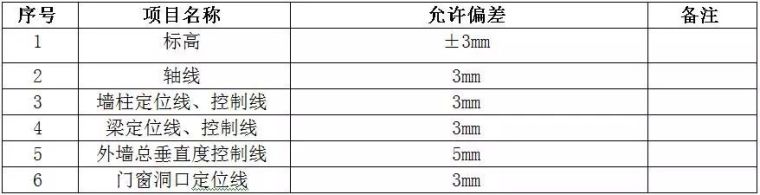 测量放线（含万科标准化图册）_27