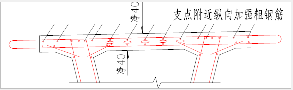 预制预应力混凝土箱梁关键技术活儿_7