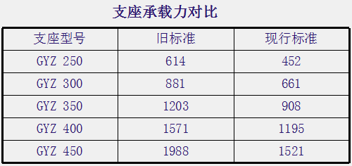 预制预应力混凝土箱梁关键技术活儿_11