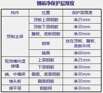 预制预应力混凝土箱梁关键技术活儿_24