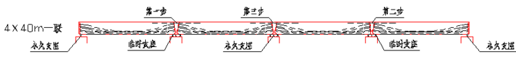 预制预应力混凝土箱梁关键技术活儿_25