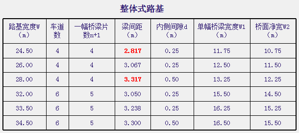 预制预应力混凝土箱梁关键技术活儿_16