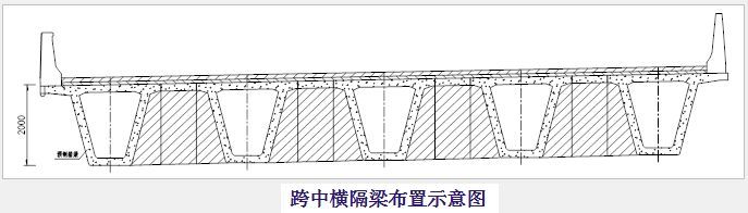 预制预应力混凝土箱梁关键技术活儿_21