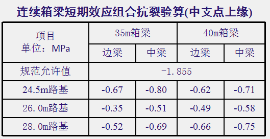 预制预应力混凝土箱梁关键技术活儿_26