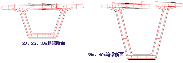 预制预应力混凝土箱梁关键技术活儿_50