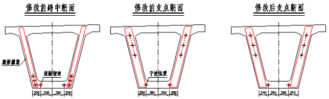 预制预应力混凝土箱梁关键技术活儿_36