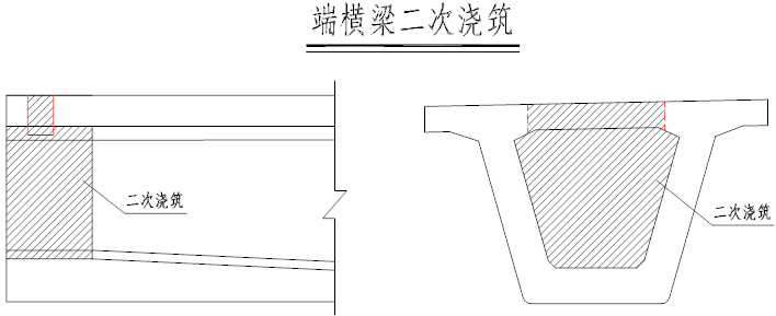 预制预应力混凝土箱梁关键技术活儿_41