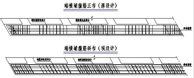 预制预应力混凝土箱梁关键技术活儿_38