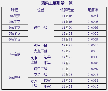 预制预应力混凝土箱梁关键技术活儿_46