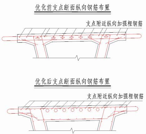 预制预应力混凝土箱梁关键技术活儿_34