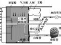 超大直径泥水盾构施工难点与关键技术总结