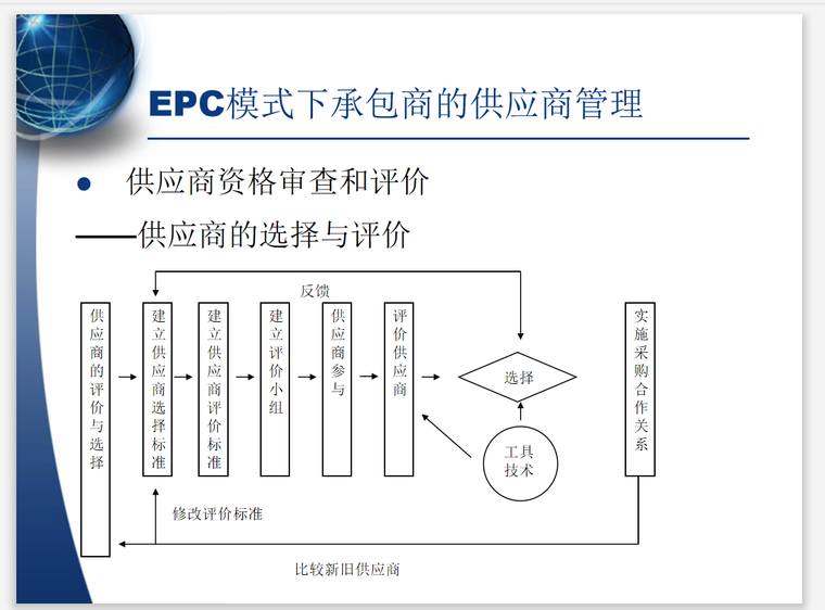 建筑工程总进度资料下载-建筑工程总承包管理之设计管理(100页)