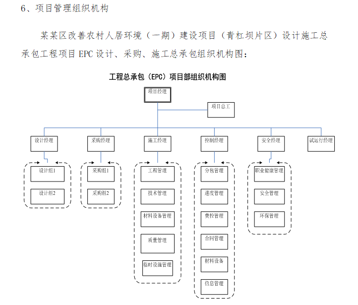 建设工程总承包项目管理方案（225页）-组织机构