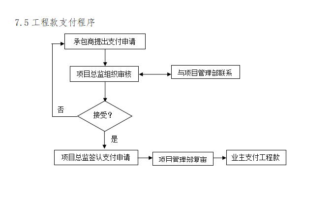 建设工程总承包项目管理方案（225页）-工程款支付程序