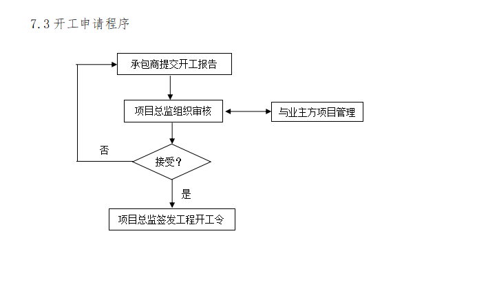 建设工程总承包项目管理方案（225页）-开工申请