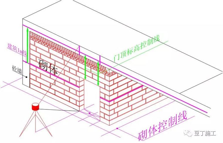 加气混凝土砌块施工标准做法！！图文解读！_28