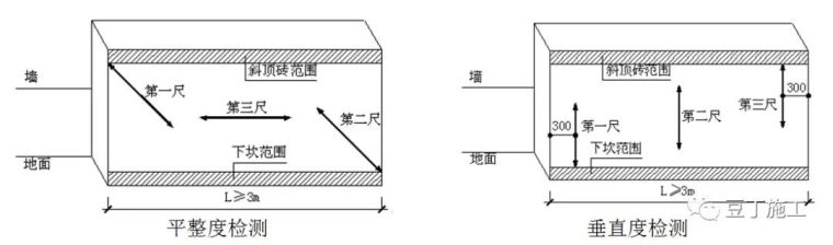 加气混凝土砌块施工标准做法！！图文解读！_54