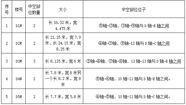 海洋自升式平台资料下载-落地式卸料平台技术交底