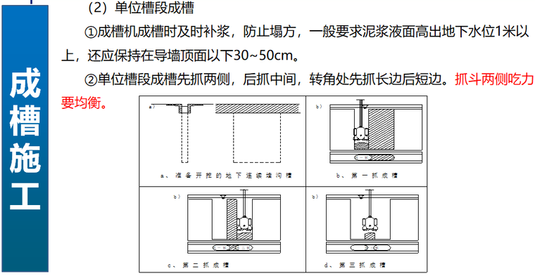 地连墙施工质量控制要点（图文并茂）-单位槽段成槽