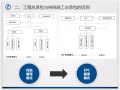 建筑工程总承包项目(EPC)管理与审计