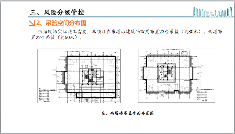 吊篮施工安全技术管理交流（PPT）-吊篮空间分布图