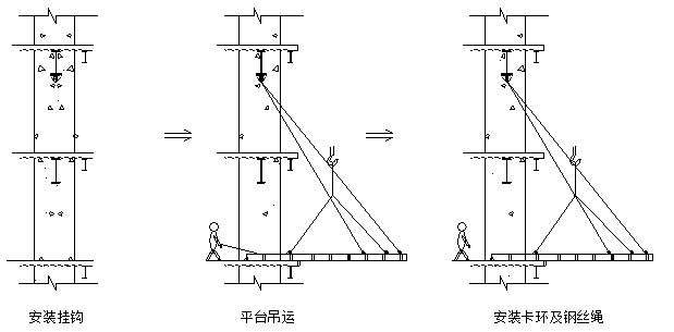 卸料平台专项施工方案技术交底-安装顺序