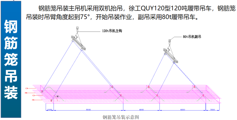 地连墙施工质量控制要点（图文并茂）-钢筋笼吊装示意图