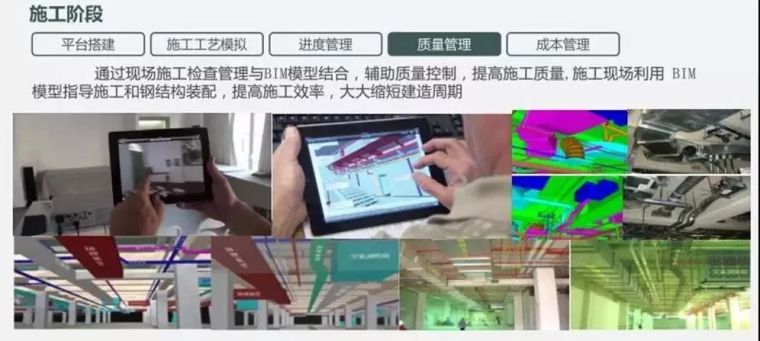 一篇文章搞懂BIM技术的要点和前景_3