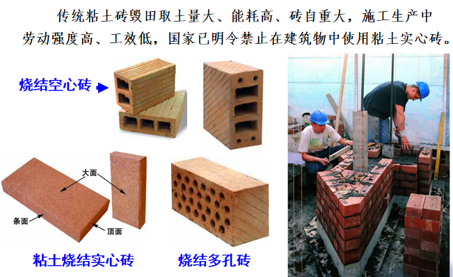 钢包砖的砌筑方式图片