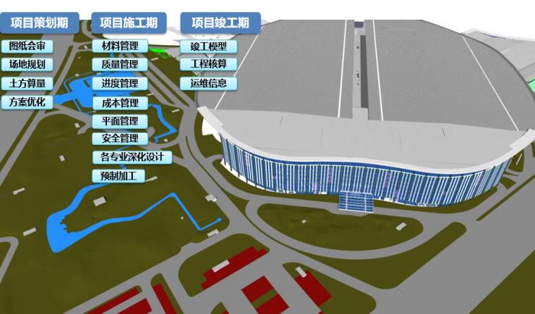 土地整治项目工程变更管理资料下载-BIM在项目管理中的应用