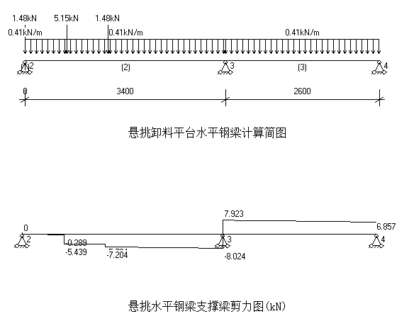 济南大厦悬挑卸料平台专项施工方案-内力验算