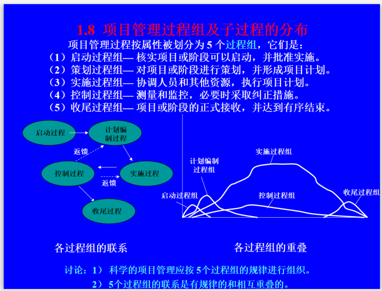 装修项目管理服务合同资料下载-建设工程总承包项目管理基础理论(图文并茂)