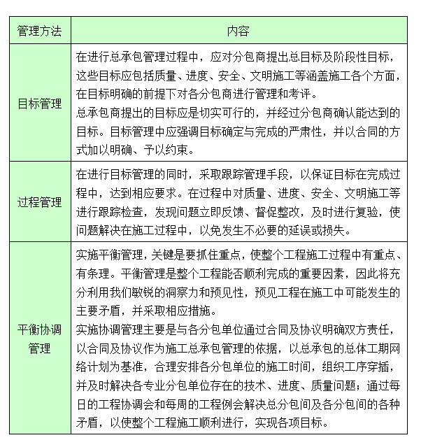 建筑工程项目经理岗位责任资料下载-建筑工程总承包项目组织管理体系(多图表)