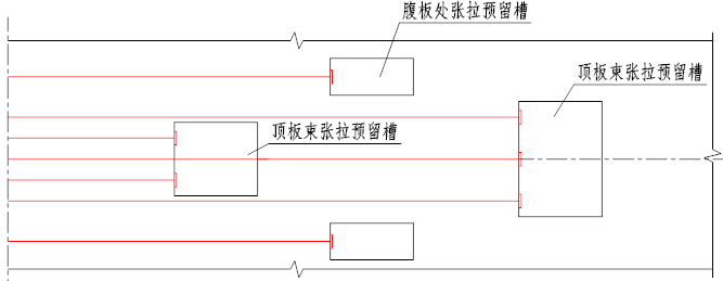 预制预应力混凝土箱梁关键技术活儿_5