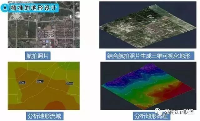 BIM技术解决了工程中的哪些难点？_2