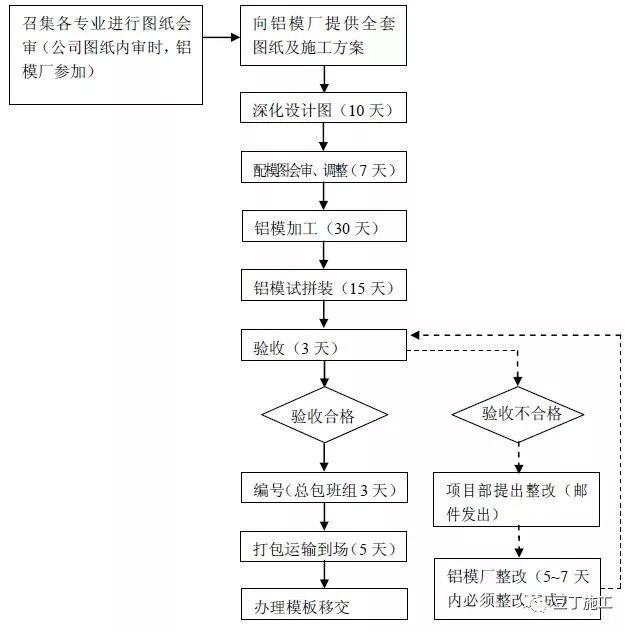 混凝土加固标准做法资料下载-万科铝模板工程标准做法，混凝土观感质量！