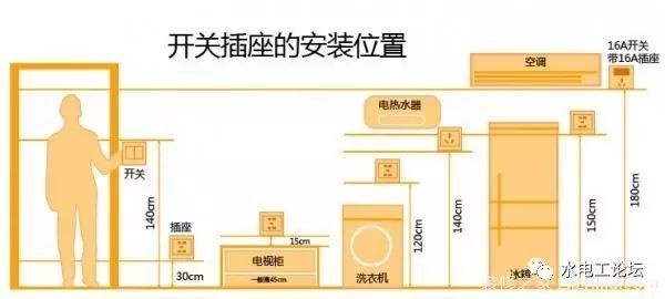 水电安装质量检查要点资料下载-水电安装设计常用尺寸