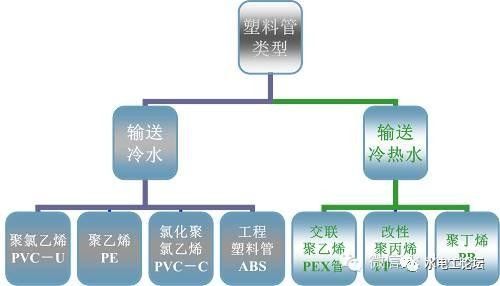 pvc装饰资料下载-PE管与PVC管有什么区别呢？