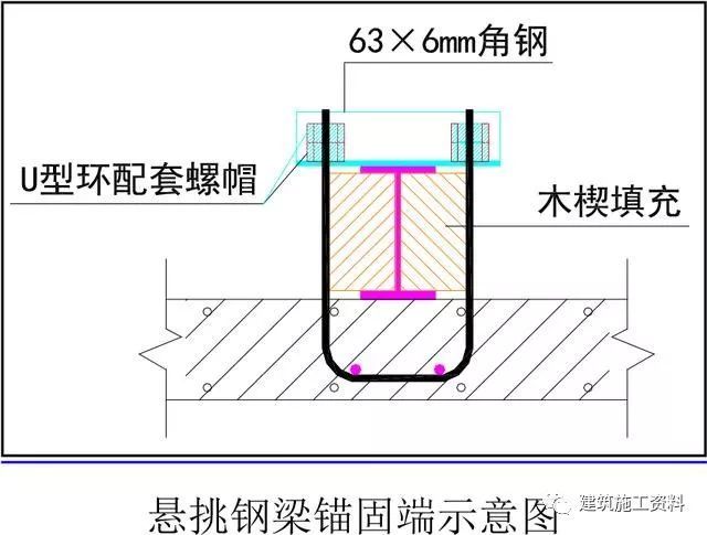 卸料平台搭设标准化做法图集_20